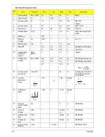 Preview for 36 page of Acer Aspire 1800 Service Manual