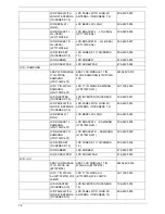 Preview for 87 page of Acer Aspire 1800 Service Manual