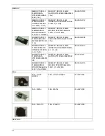 Предварительный просмотр 89 страницы Acer Aspire 1800 Service Manual