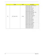 Предварительный просмотр 95 страницы Acer Aspire 1800 Service Manual