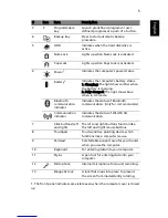 Preview for 5 page of Acer Aspire 1820PT Series Quick Manual