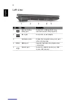 Preview for 8 page of Acer Aspire 1820PT Series Quick Manual