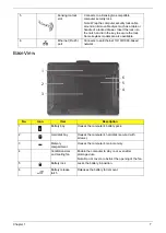 Preview for 17 page of Acer Aspire 1820PT Series Service Manual