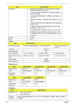 Preview for 30 page of Acer Aspire 1820PT Series Service Manual
