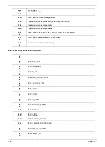 Preview for 168 page of Acer Aspire 1820PT Series Service Manual