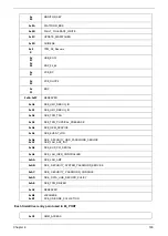 Preview for 173 page of Acer Aspire 1820PT Series Service Manual