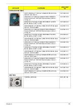 Preview for 185 page of Acer Aspire 1820PT Series Service Manual