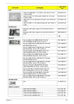 Preview for 187 page of Acer Aspire 1820PT Series Service Manual
