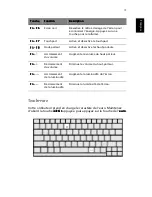 Предварительный просмотр 29 страницы Acer Aspire 2010 Manuel D'Utilisation