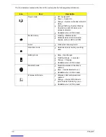 Preview for 30 page of Acer Aspire 2010 Service Manual