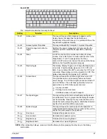 Preview for 35 page of Acer Aspire 2010 Service Manual