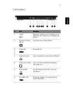 Preview for 19 page of Acer Aspire 2020 Manual Do Utilizador