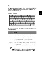 Preview for 25 page of Acer Aspire 2020 Manual Do Utilizador