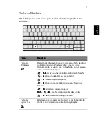 Preview for 27 page of Acer Aspire 2020 Manual Do Utilizador