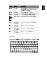 Preview for 29 page of Acer Aspire 2020 Manuel D'Utilisation