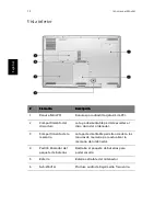 Preview for 20 page of Acer Aspire 2020 (Spanish) Guía Del Usuario