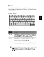 Preview for 25 page of Acer Aspire 2020 (Spanish) Guía Del Usuario