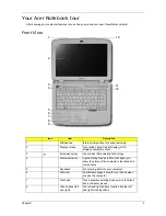 Preview for 15 page of Acer Aspire 2420 Service Manual