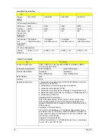 Preview for 42 page of Acer Aspire 2420 Service Manual