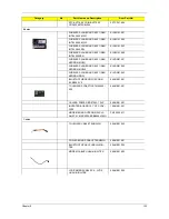 Preview for 133 page of Acer Aspire 2420 Service Manual