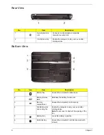 Предварительный просмотр 18 страницы Acer Aspire 2430 Service Manual