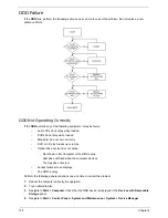 Предварительный просмотр 144 страницы Acer Aspire 2430 Service Manual