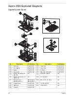 Предварительный просмотр 162 страницы Acer Aspire 2430 Service Manual