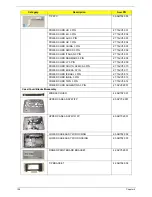 Предварительный просмотр 166 страницы Acer Aspire 2430 Service Manual