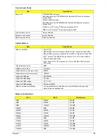 Предварительный просмотр 30 страницы Acer Aspire 3000 Series Service Manual