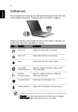 Предварительный просмотр 22 страницы Acer Aspire 3000 Series User Manual