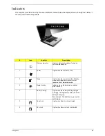 Preview for 17 page of Acer Aspire 3010 Series Service Manual