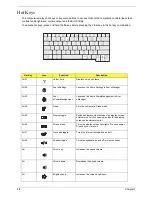 Preview for 20 page of Acer Aspire 3010 Series Service Manual