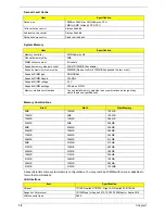 Preview for 24 page of Acer Aspire 3010 Series Service Manual