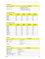 Preview for 31 page of Acer Aspire 3010 Series Service Manual