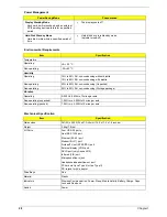 Preview for 34 page of Acer Aspire 3010 Series Service Manual