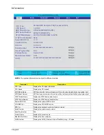 Preview for 38 page of Acer Aspire 3010 Series Service Manual