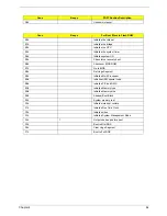 Preview for 88 page of Acer Aspire 3010 Series Service Manual