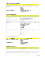 Preview for 91 page of Acer Aspire 3010 Series Service Manual