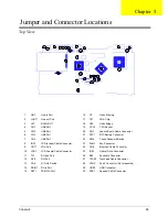 Preview for 102 page of Acer Aspire 3010 Series Service Manual