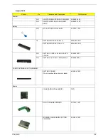 Preview for 106 page of Acer Aspire 3010 Series Service Manual