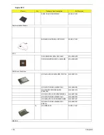 Preview for 109 page of Acer Aspire 3010 Series Service Manual