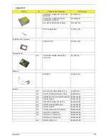 Preview for 114 page of Acer Aspire 3010 Series Service Manual