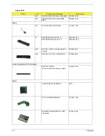 Preview for 115 page of Acer Aspire 3010 Series Service Manual