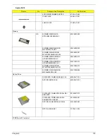 Preview for 122 page of Acer Aspire 3010 Series Service Manual