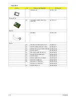 Preview for 123 page of Acer Aspire 3010 Series Service Manual