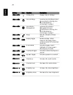 Предварительный просмотр 36 страницы Acer Aspire 3010 User Manual