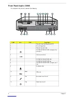 Preview for 10 page of Acer Aspire 3300S Service Manual