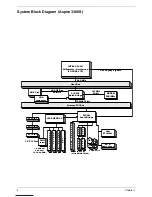 Предварительный просмотр 14 страницы Acer Aspire 3300S Service Manual