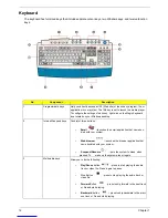 Preview for 18 page of Acer Aspire 3300S Service Manual
