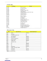 Preview for 25 page of Acer Aspire 3300S Service Manual